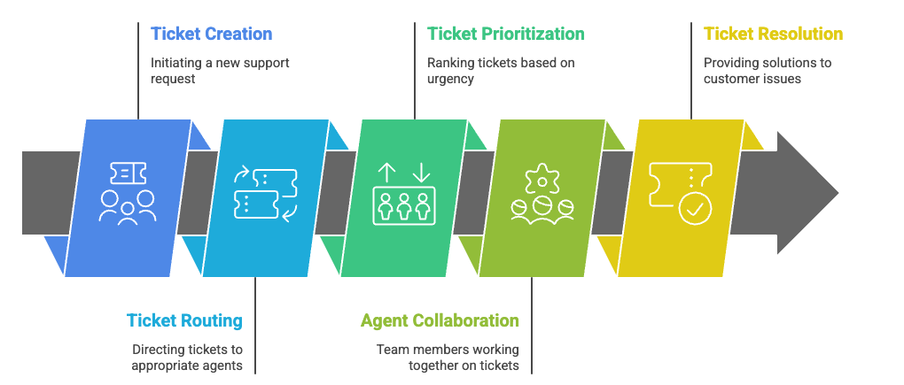 how does helpdesk software for.png